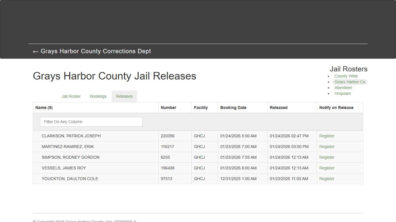Grays Harbor County Jail Releases